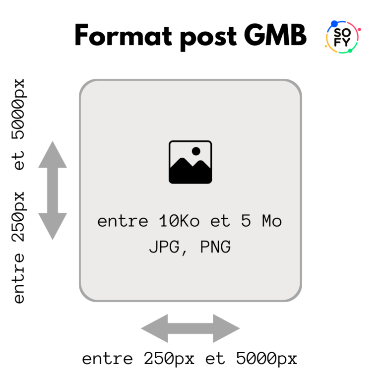 format post gmb